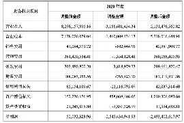 中卫专业讨债公司有哪些核心服务？